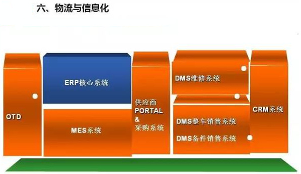 深圳壓鑄公司終極大招，物流信息化