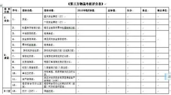 深圳壓鑄公司終極大招，物流信息化