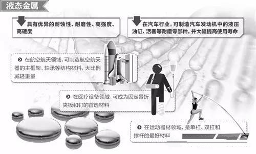 材料領(lǐng)域的新發(fā)展，壓鑄公司轉(zhuǎn)型的新方向