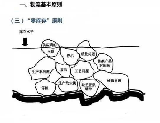 圖文詳解，深圳壓鑄公司該怎么改善車間的流轉狀況