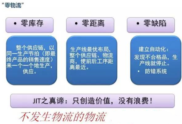 圖文詳解，深圳壓鑄公司該怎么改善車間的流轉狀況