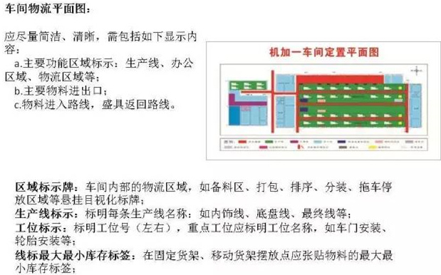 大招，深圳壓鑄公司物流目視化