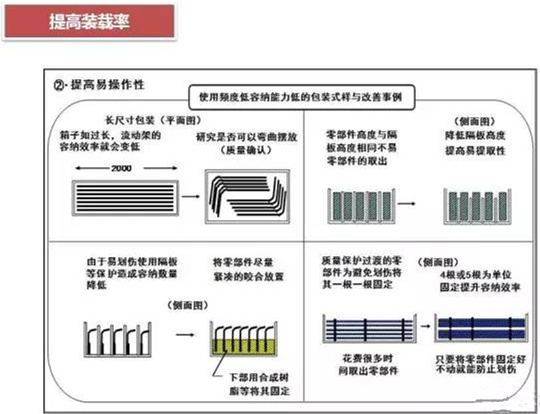 從包裝上，如何改善深圳壓鑄公司的管理