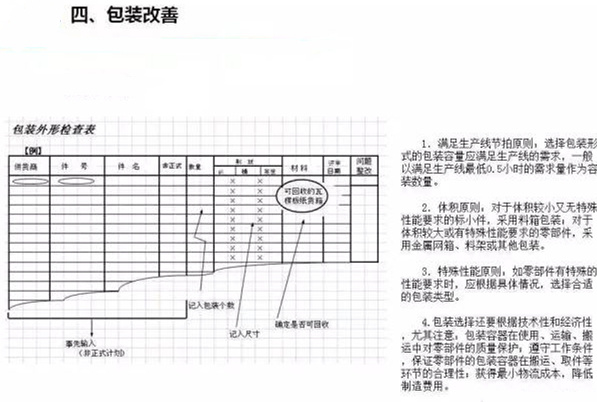 從包裝上，如何改善深圳壓鑄公司的管理